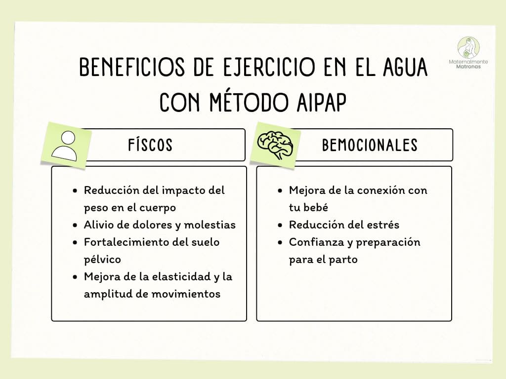 Beneficios de ejercicio en el agua con método aipap