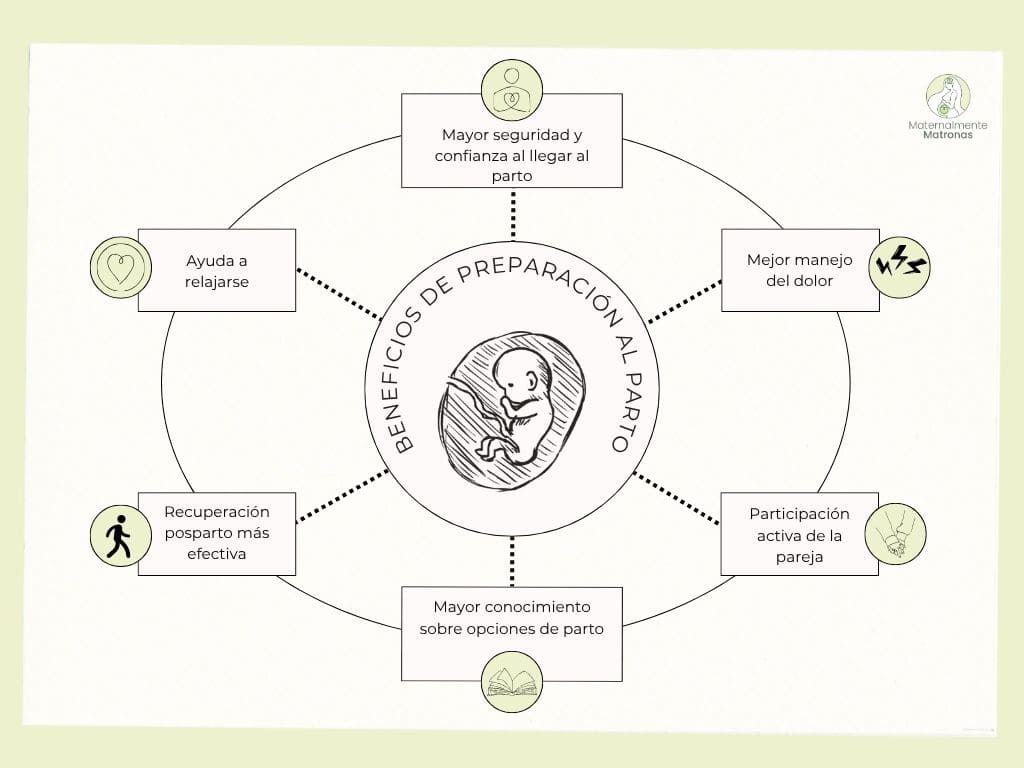 Beneficios de realizar un curso de preparación al parto