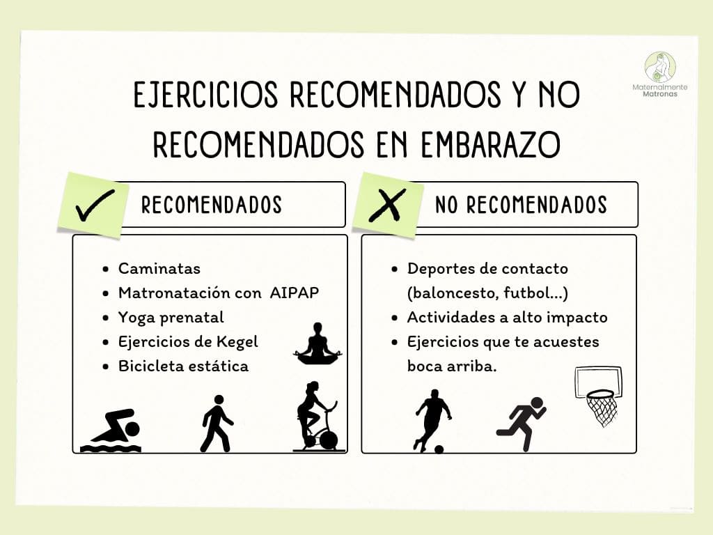 Ejercicios recomendados y no recomendados en embarazo