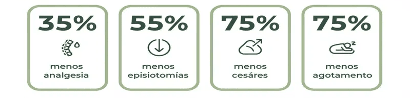 Estadísticas sobre los beneficios del ejercicio durante el embarazo según el Dr. James Clapp
