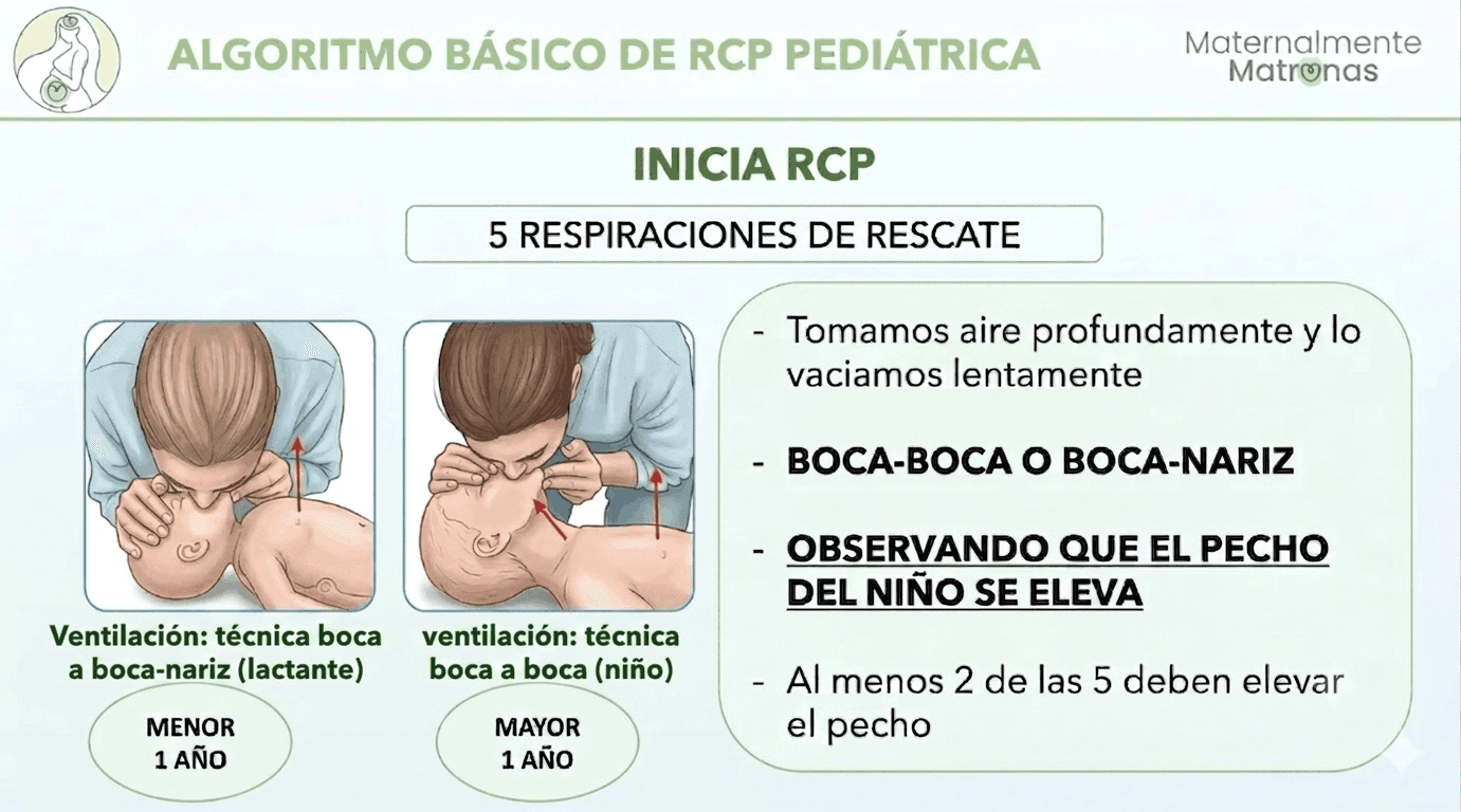 Tecnica de respiraciones boca a boca o boca a nariz en RCP pediatrica segun ecomendaciones ERC 2025.
